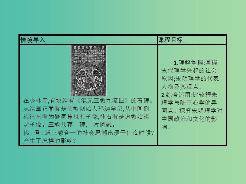 高中历史 第一单元 中国古代的思想与科技 4 宋明理学课件 岳麓版必修3.ppt_第2页