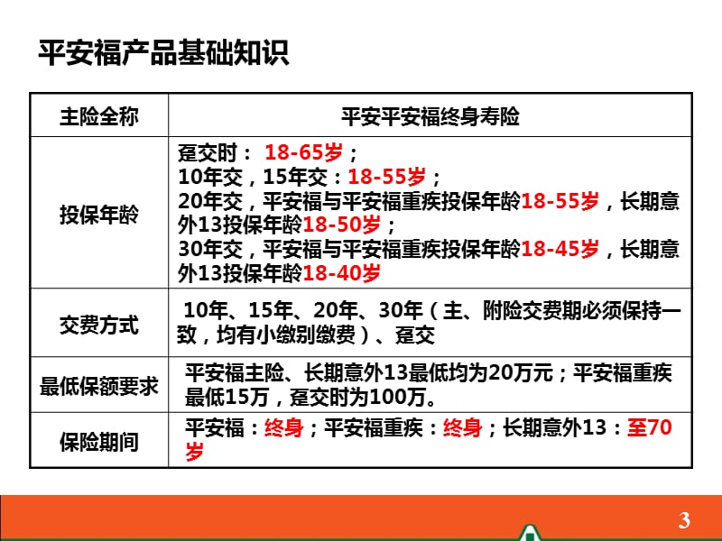 《平安福基础知识》PPT课件.ppt_第3页