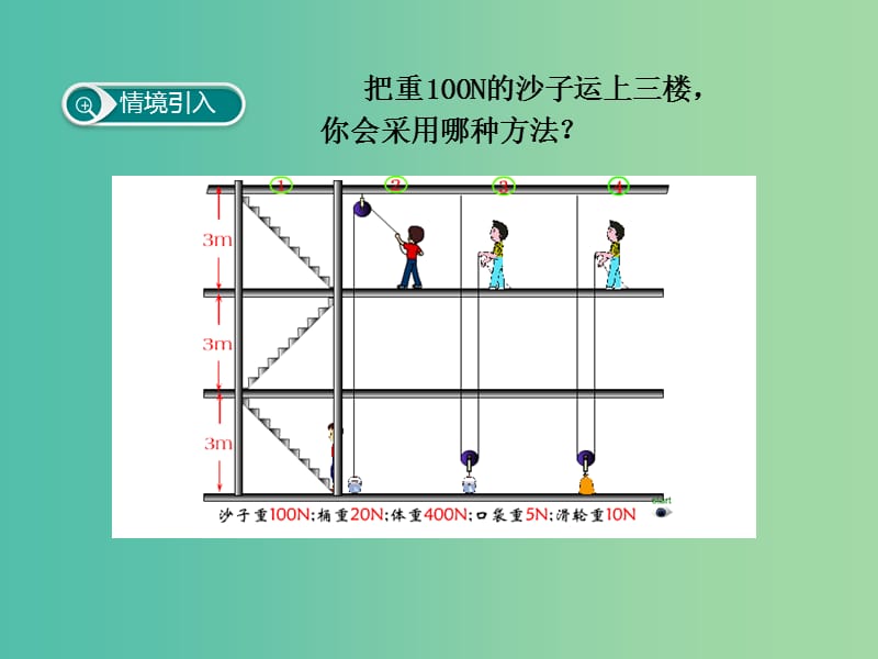 八年级物理下册 11.4 机械效率教学课件 （新版）教科版.ppt_第2页