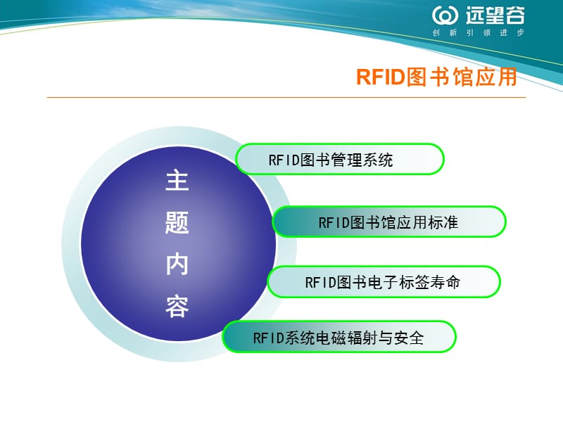 RFID图书管理系统介绍.ppt_第3页