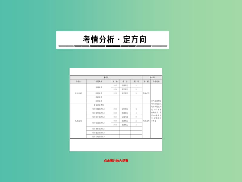 中考英语总复习 语法专题 6 连词课件.ppt_第1页