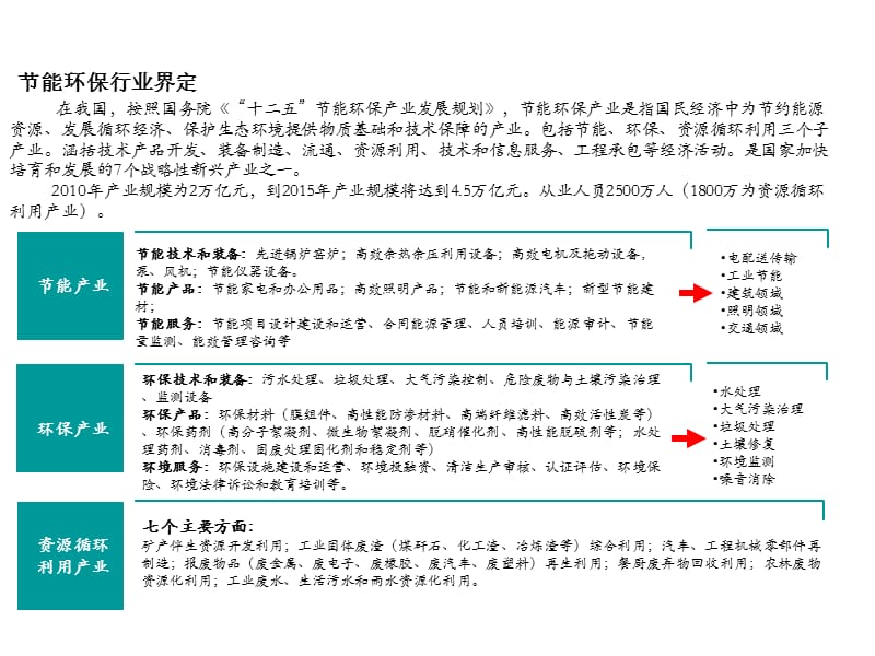 能环保产业政策汇总.ppt_第1页