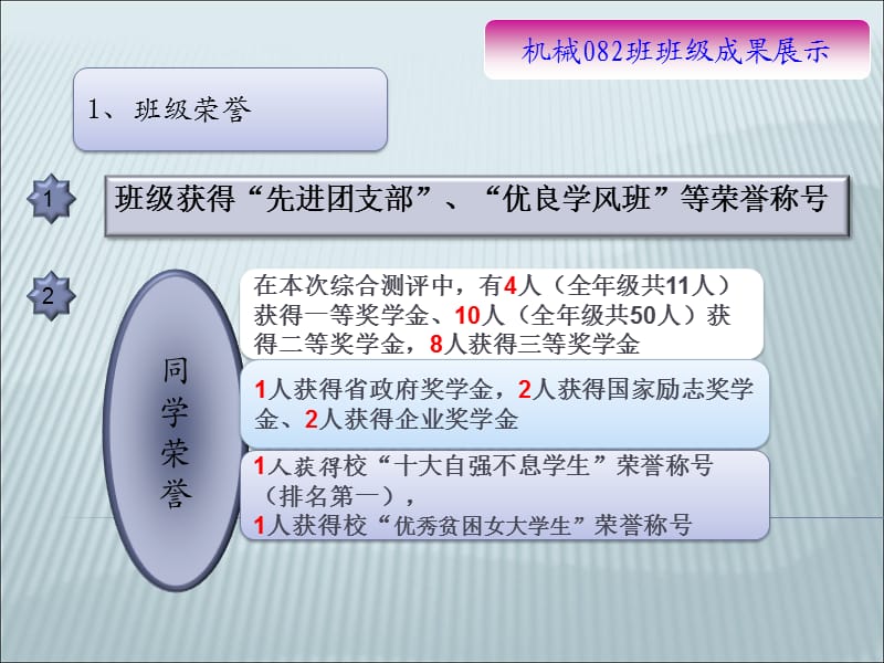 机械082班级简介.ppt_第2页