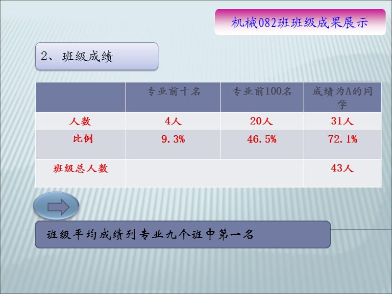 机械082班级简介.ppt_第3页