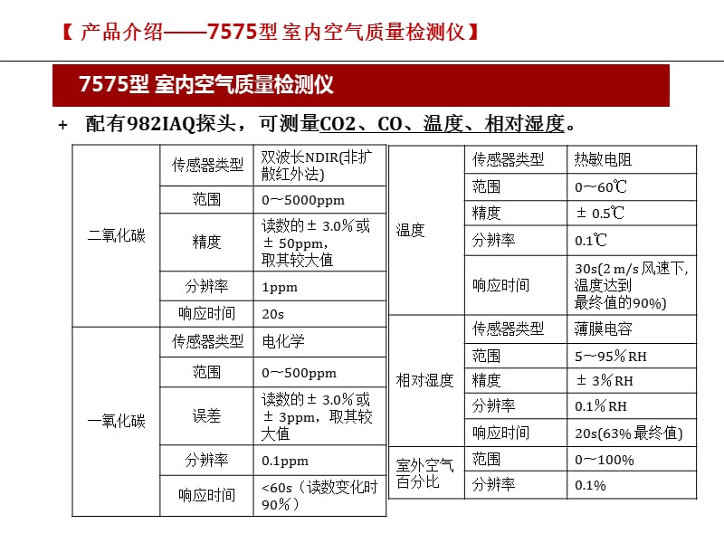 室内空气质量检测仪、可吸入颗粒物检测仪.ppt_第3页