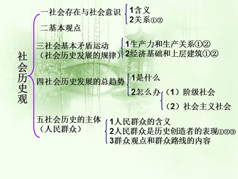 《寻觅社会的真谛》PPT课件.ppt_第2页