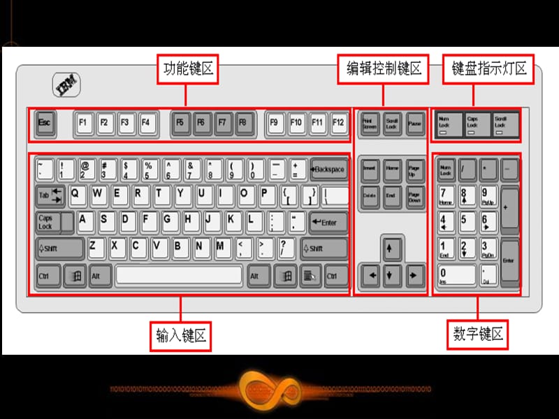 笔打字教学课件第1章.ppt_第3页