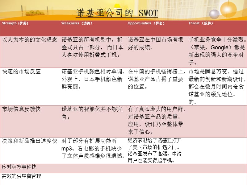 诺基亚的外部环境分析.ppt_第3页