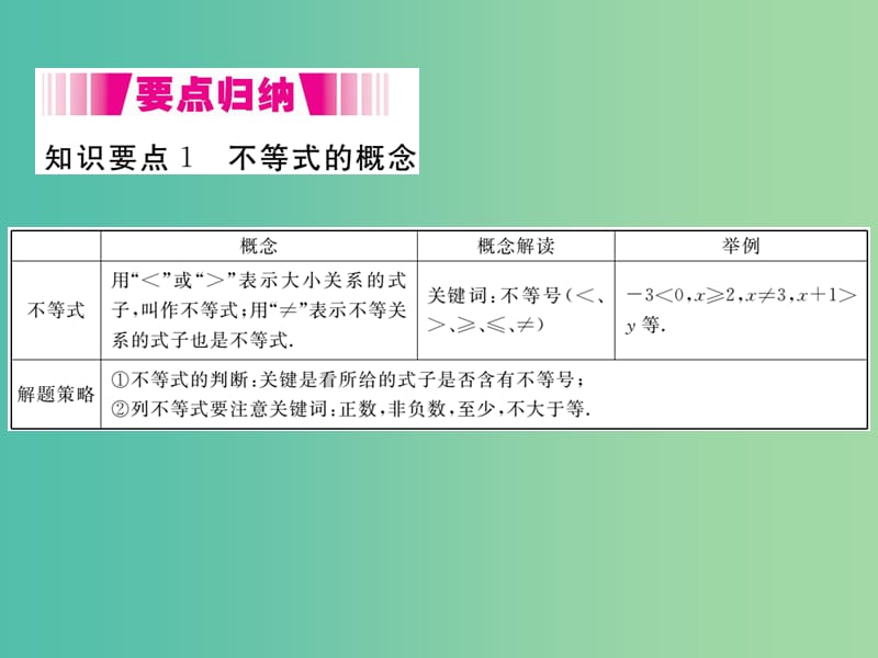 七年级数学下册 9.1.1 不等式及其解集（小册子）课件 （新版）新人教版.ppt_第2页