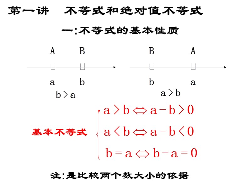 《高中数学不等式》PPT课件.ppt_第1页