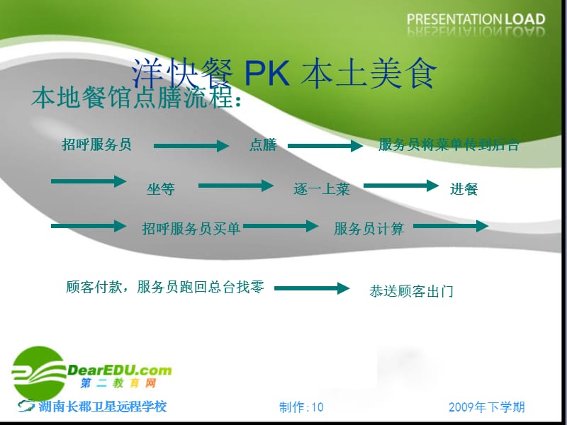 高中通用技术流程的优化.ppt_第2页