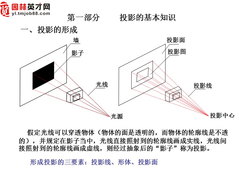 建筑构造投影的基本知识.ppt_第1页