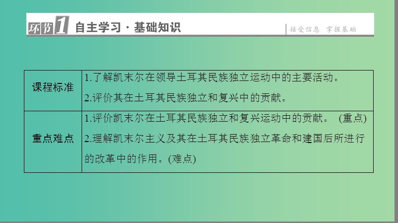 高中历史 第3单元 资产阶级政治家 第12课 土耳其国父凯末尔课件 岳麓版选修4.ppt_第2页