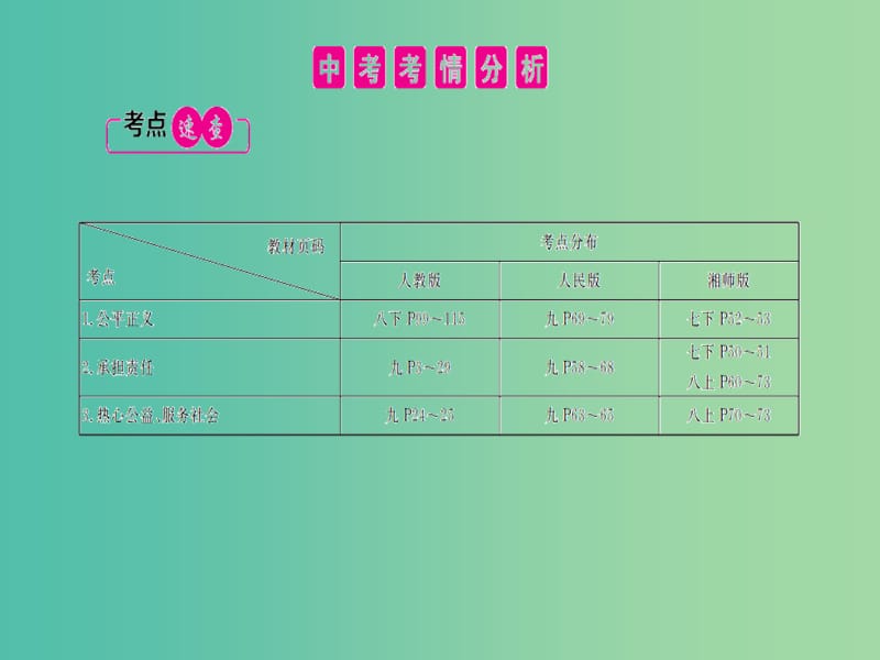 中考政治总复习 第六单元 承担社会责任课件.ppt_第2页