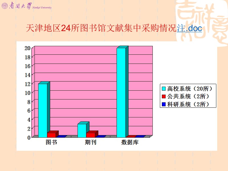 图书馆文献集中采购规范与指南.ppt_第2页