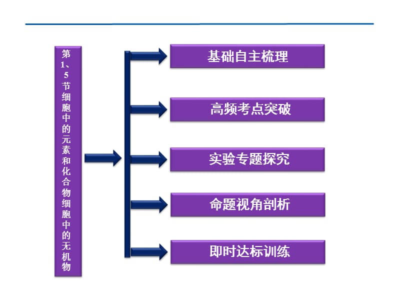 细胞中的元素和化合物细胞中的无机物.ppt_第2页