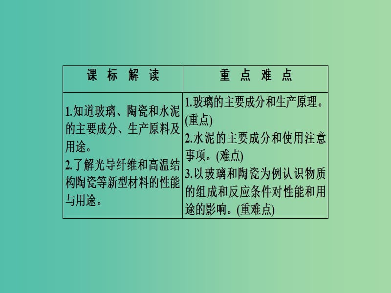 高中化学 第3章 探索生活材料 第3节 玻璃、陶瓷和水泥课件 新人教版选修1.ppt_第2页