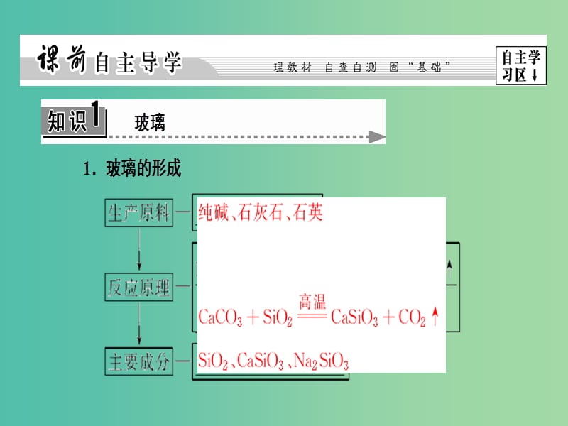 高中化学 第3章 探索生活材料 第3节 玻璃、陶瓷和水泥课件 新人教版选修1.ppt_第3页