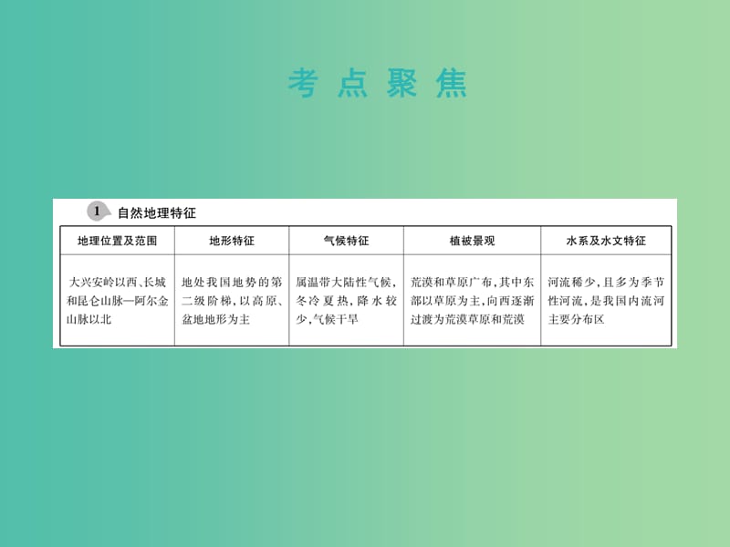 中考地理总复习 第一篇 核心知识 第19讲 西北地区课件.ppt_第3页