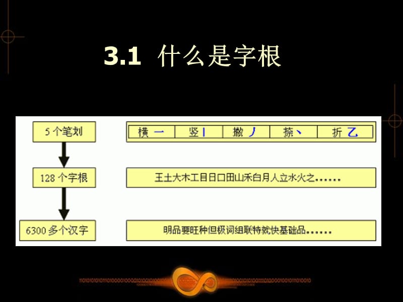 笔打字教学课件第3章.ppt_第2页