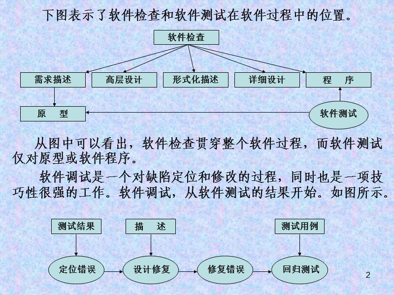 软件文档写作12-管理.ppt_第2页