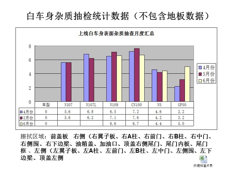 白车身洁净度控制背景以及需要.ppt_第3页