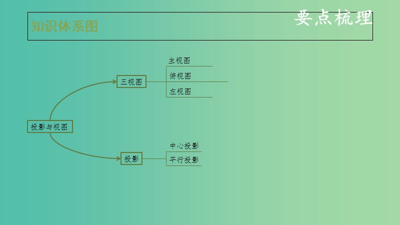 中考数学复习第八单元视图投影与变换第31课时视图与投影课件.ppt_第3页