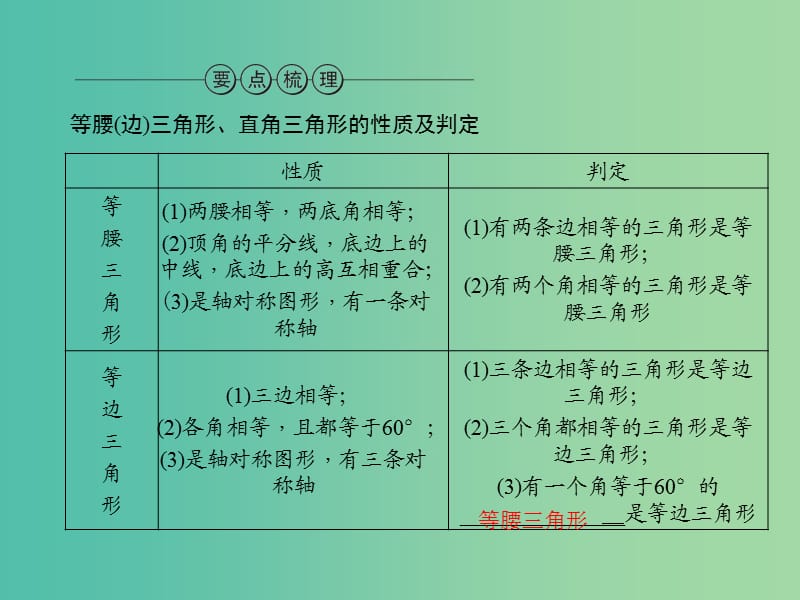 中考数学总复习 第一篇 考点聚焦 第四章 图形的初步认识与三角形 第16讲 特殊三角形课件.ppt_第3页