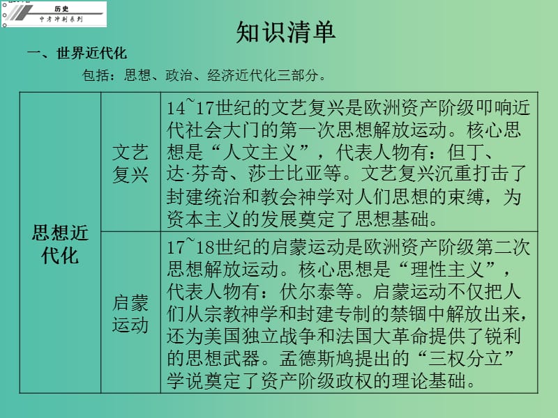 中考历史总复习 专题一 中外近代化探索历程课件.ppt_第3页