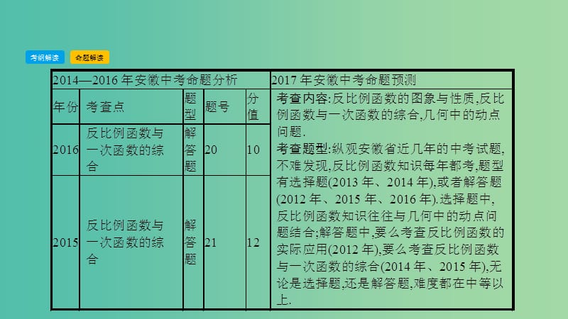 中考数学总复习 第一部分 考点知识梳理 1.11 反比例函数课件.ppt_第3页