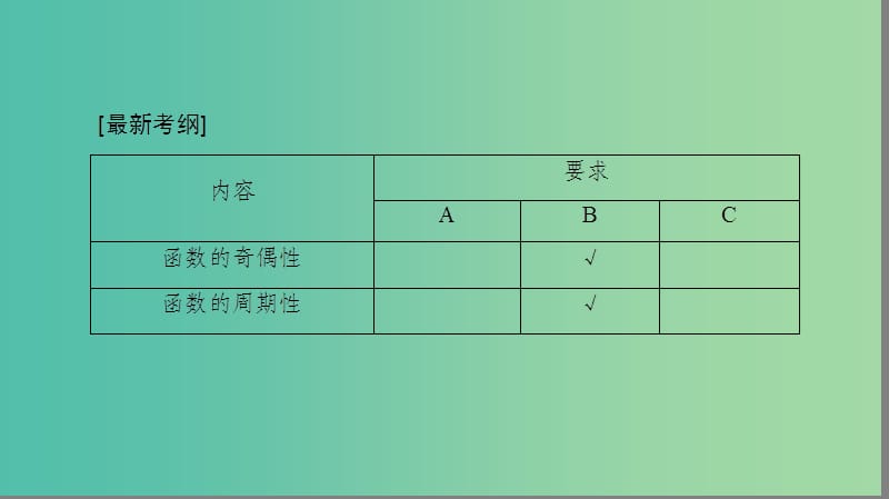 高考数学一轮复习第二章函数概念与基本初等函数Ⅰ第6课函数的奇偶性与周期性课件.ppt_第2页