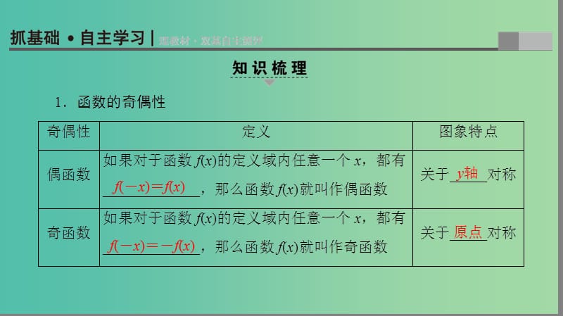 高考数学一轮复习第二章函数概念与基本初等函数Ⅰ第6课函数的奇偶性与周期性课件.ppt_第3页