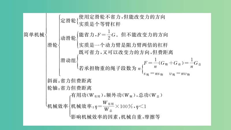 八年级物理下册 第十二章 简单机械单元复习课件 （新版）新人教版.ppt_第3页