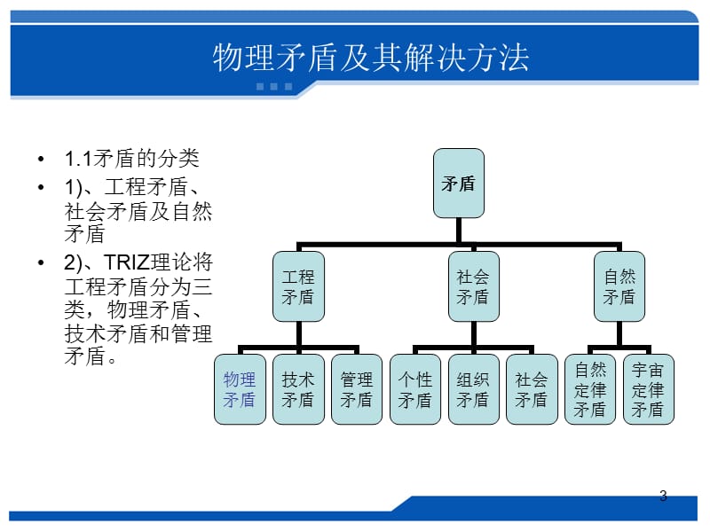 triz物理矛盾及其解决办法.ppt_第3页