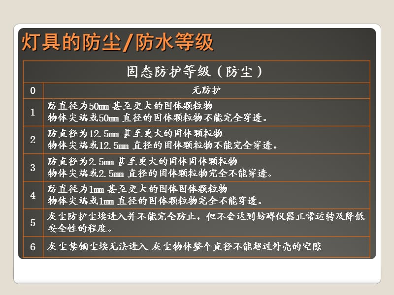 汽车灯具的气密知识.ppt_第3页