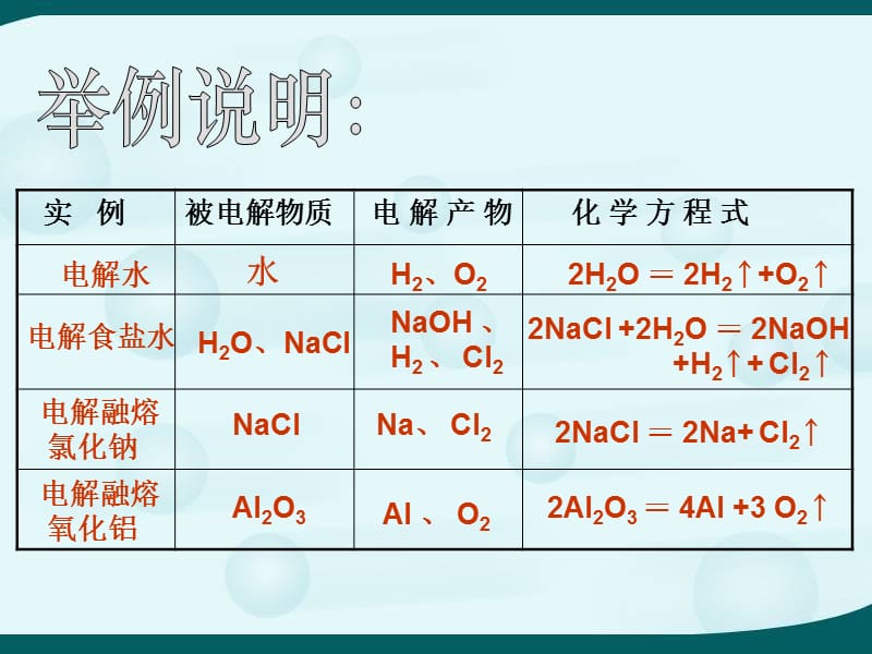 电解池的工作原理及应用.ppt_第3页