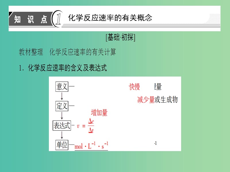 高中化学 第2章 化学反应与能量 第3节 化学反应的速率和限度 课时1 化学反应的速率课件 新人教版必修2.ppt_第3页