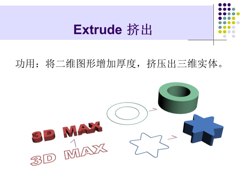 3dmax教学课件-二维转三维.ppt_第3页