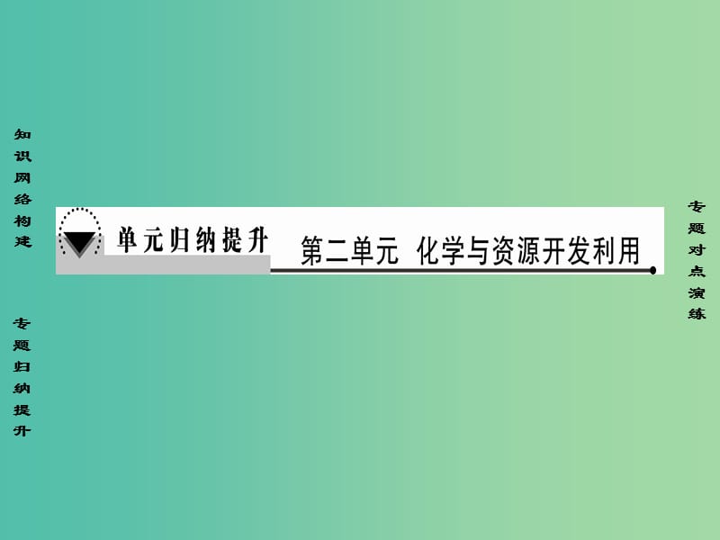 高中化学第2单元化学与资源开发利用单元归纳提升课件新人教版.ppt_第1页