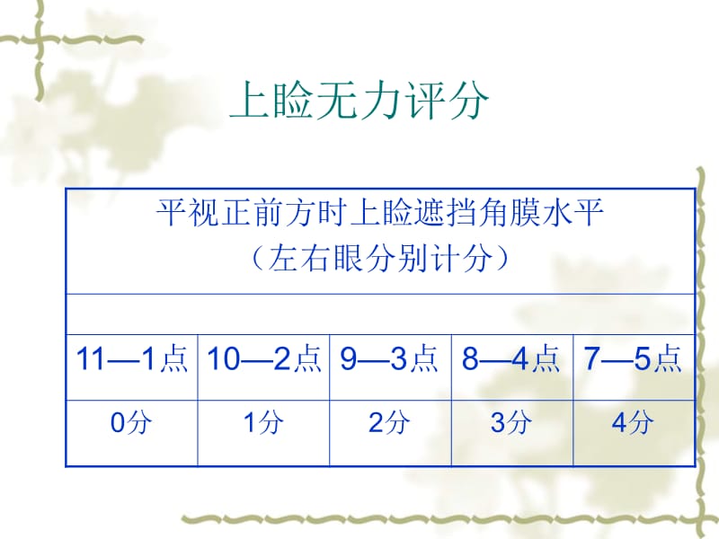 MG新斯的明试验评分标准.ppt_第2页