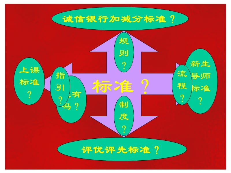 位一体的标准化管理.ppt_第2页