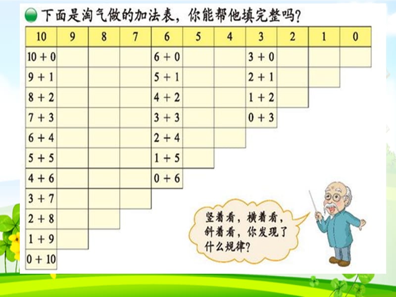 《10以内做个加减法表》横竖斜着看.ppt_第2页