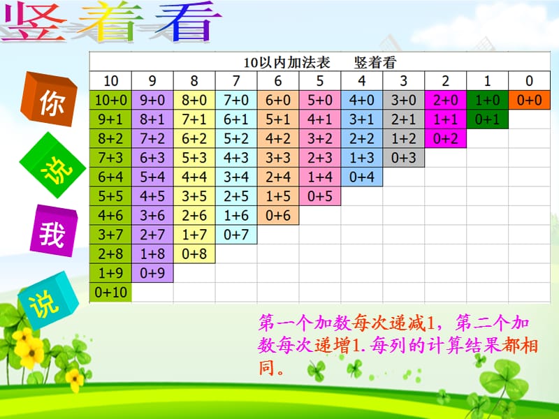 《10以内做个加减法表》横竖斜着看.ppt_第3页