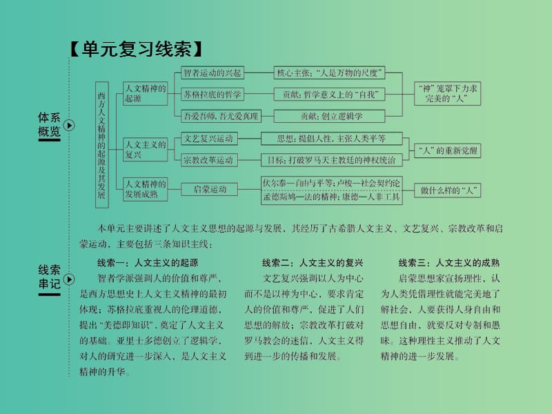 高考历史一轮复习第十三单元西方人文精神的起源及其发展50蒙昧中的觉醒课件人民版.ppt_第2页