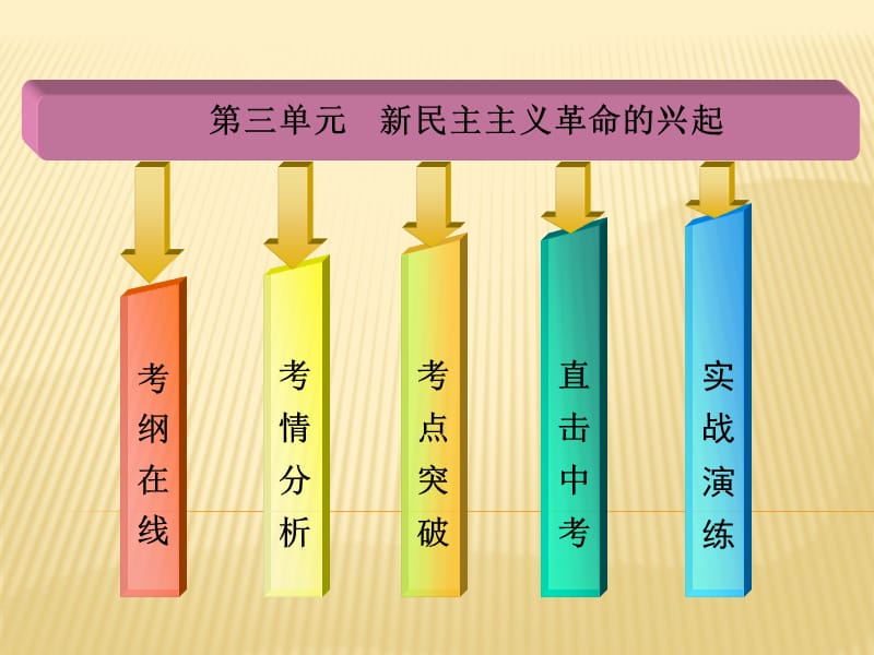 中考历史中国近代史总复习.ppt_第2页