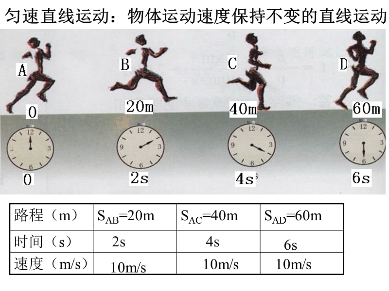 《速度的变化》学生探究实验报告.ppt_第1页