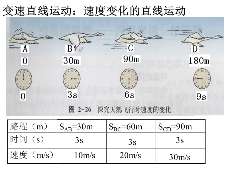 《速度的变化》学生探究实验报告.ppt_第2页