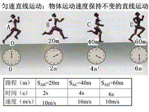 《速度的變化》學生探究實驗報告.ppt