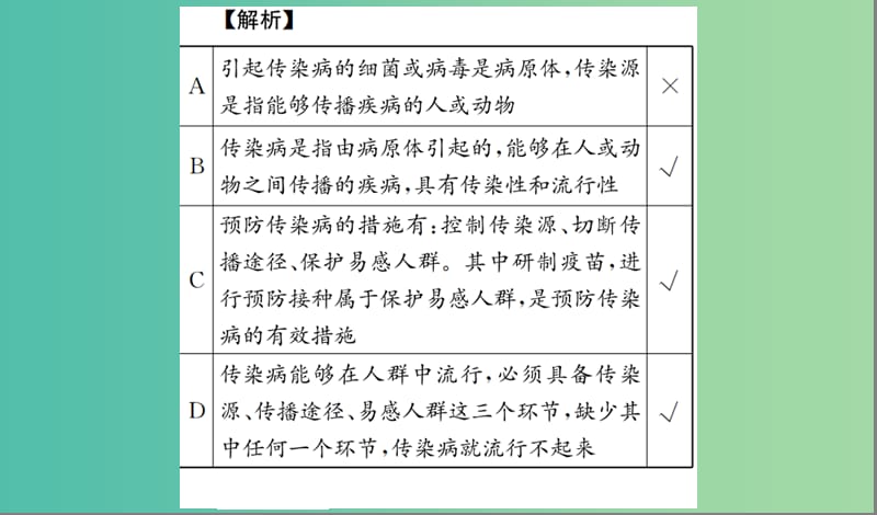 中考生物 专题综合突破 专题九 健康地生活课件.ppt_第2页