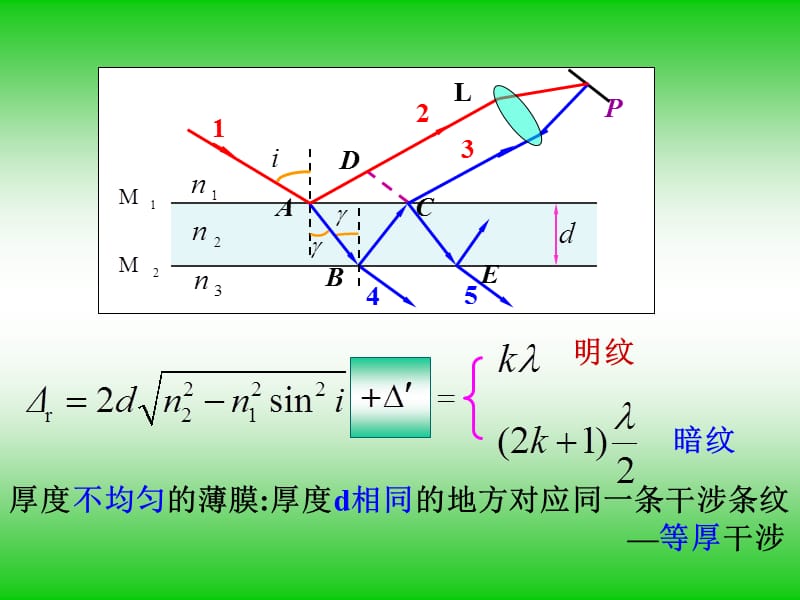 大学物理11-4劈尖牛顿环.ppt_第3页